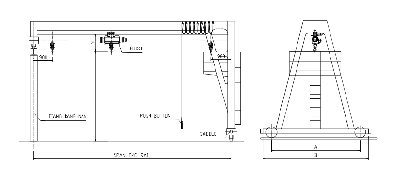 Semi Gantry Crane